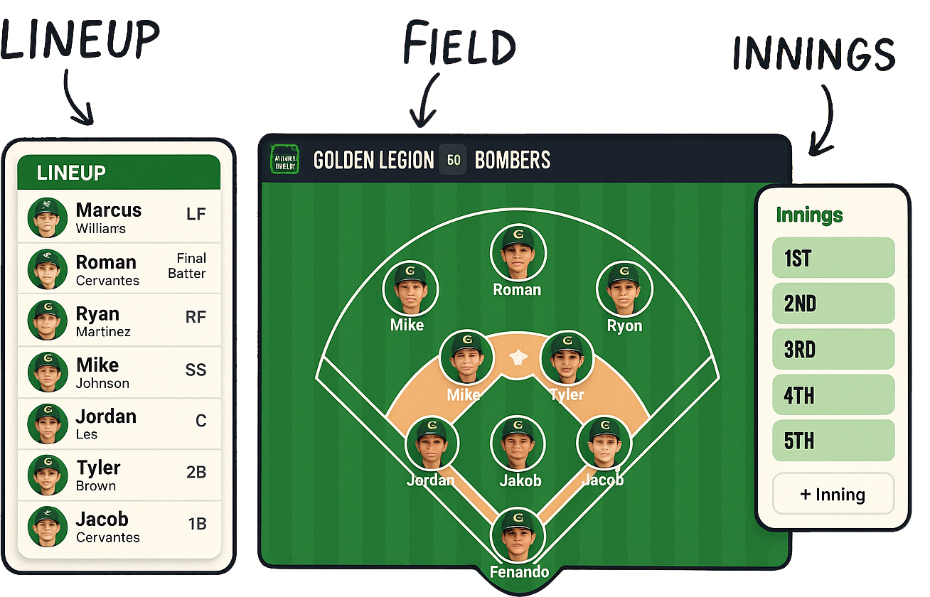 Lineup & Field Management