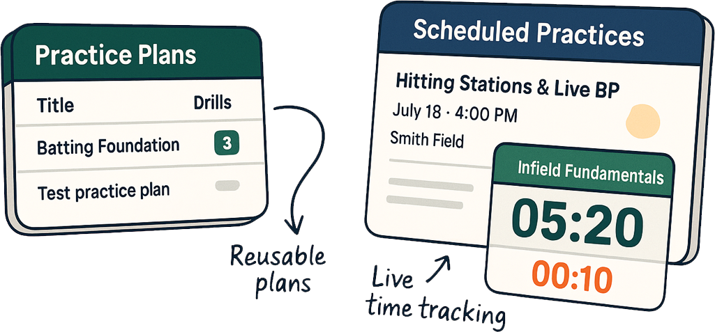 Practice Planning & Session Control